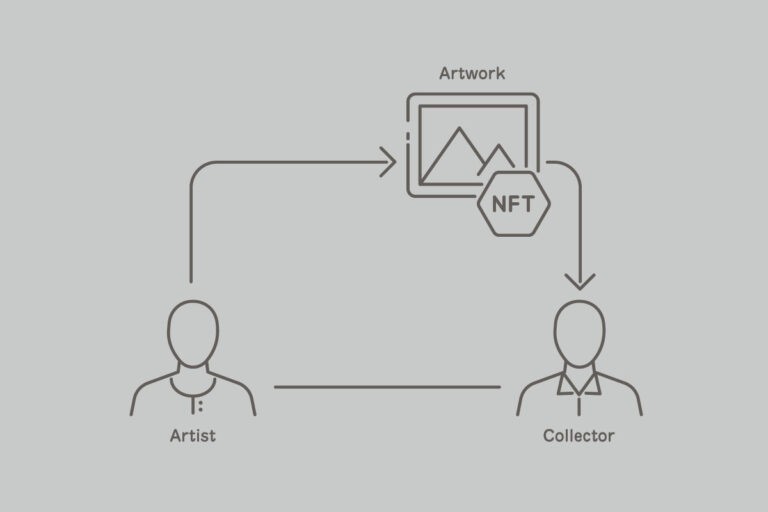 NFTs